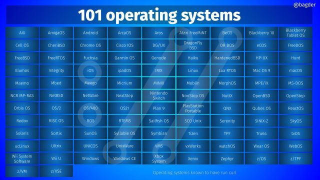 101 operating systems