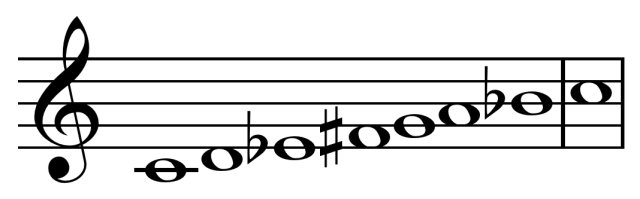 notes of a musical scale.
(c, d, e flat, f sharp, g, a, b flat, c)