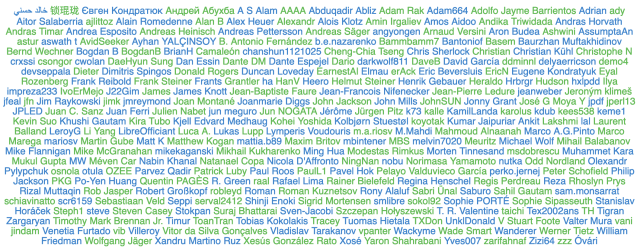 Screenshot of coloured names of winners, taken from the wiki page linked