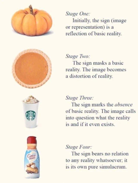 image at top: a pumpkin. text beside it reads "stage one: initially, the sign (image or representation) is a reflection of basic reality."
next image, below, is a pumpkin pie. "stage two: the sign masks a basic reality. the image becomes a distortion of reality."
third image is a pumpkin-spice latte. "stage three: the sign marks the ABSENCE of basic reality. the image calls into question what the reality is and if it even exists."
final image, a bottle of pumpkin spice-flavored non-dairy creamer. "stage four: the sign bears no relation to any reality whatsoever; it is its own pure simulacrum."