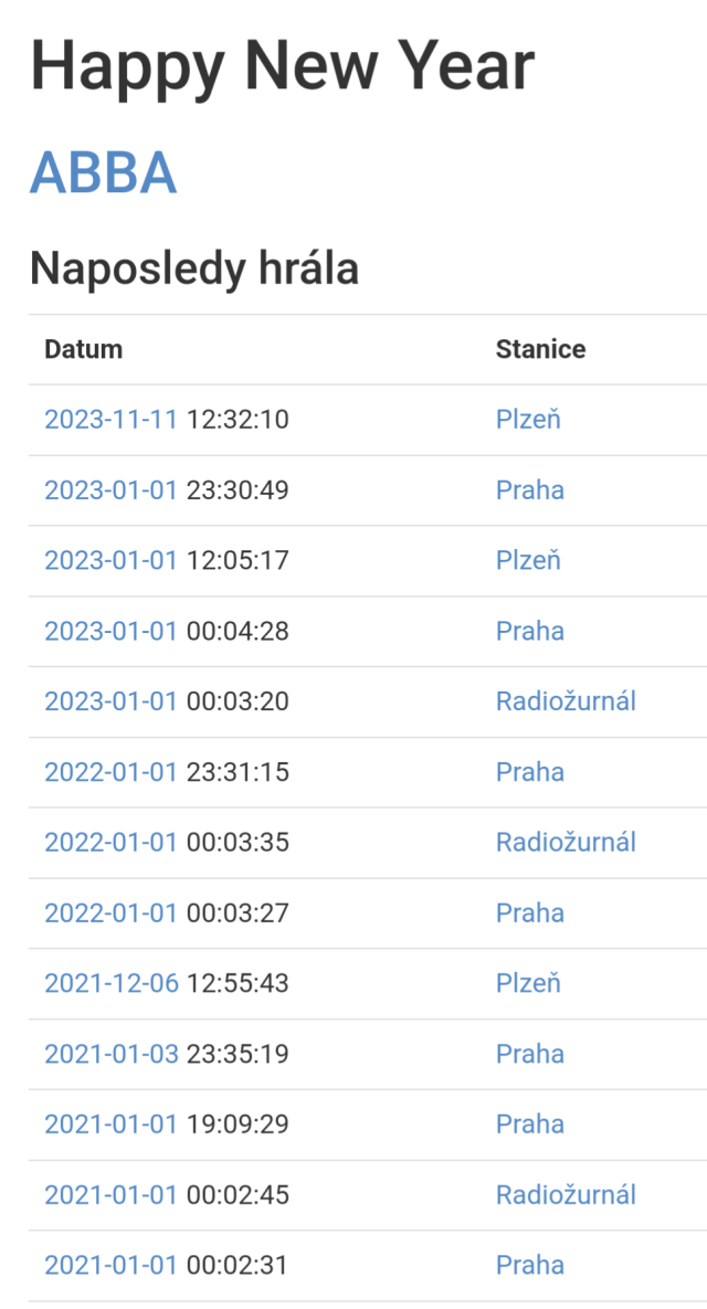 Happy New Year
ABBA
Naposledy hrála
Datum Stanice
2023-11-11 12:32:10Plzeň
2023-01-01 23:30:49Praha
2023-01-01 12:05:17Plzeň
2023-01-01 00:04:28Praha
2023-01-01 00:03:20Radiožurnál
2022-01-01 23:31:15Praha
2022-01-01 00:03:35Radiožurnál
2022-01-01 00:03:27Praha
2021-12-06 12:55:43Plzeň
2021-01-03 23:35:19Praha
2021-01-01 19:09:29Praha
2021-01-01 00:02:45Radiožurnál