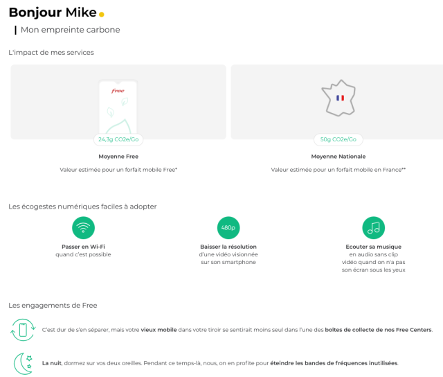 Bonjour Mike - My bill and amount of CO2 emitted. 