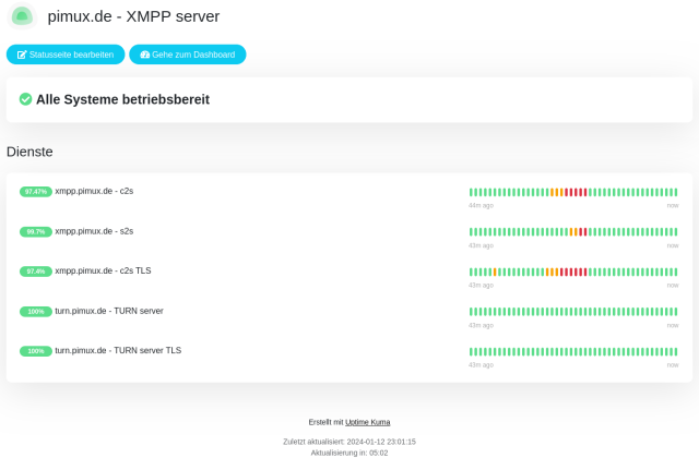 Screenshot of Uptime Kuma dashboard showing that the XMPP server pimux.de has had some outages. 