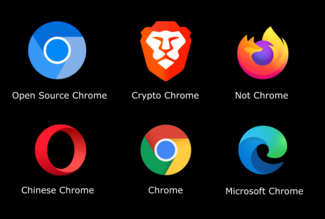 This picture displays the major browsers in the following order: Open Source Chrome, Crypto Chrome, Not Chrome (Firefox), Chinese Chrome (Opera), Chrome (Google), and Microsoft Chrome (Edge). Safari is not included.