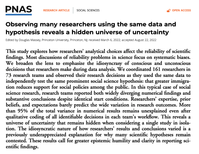 Observing many researchers using the same data and hypothesis reveals a hidden universe of uncertainty

This study explores how researchers’ analytical choices affect the reliability of scientific findings. Most discussions of reliability problems in science focus on systematic biases. We broaden the lens to emphasize the idiosyncrasy of conscious and unconscious decisions that researchers make during data analysis. We coordinated 161 researchers in 73 research teams and observed their research decisions as they used the same data to independently test the same prominent social science hypothesis: that greater immigra- tion reduces support for social policies among the public. In this typical case of social science research, research teams reported both widely diverging numerical findings and substantive conclusions despite identical start conditions. Researchers’ expertise, prior beliefs, and expectations barely predict the wide variation in research outcomes. More than 95% of the total variance in numerical results remains unexplained even after qualitative coding of all identifiable decisions in each team’s workflow. This reveals a universe of uncertainty that remains hidden when considering a single study in isolation. The idiosyncratic nature of how researchers’ results and conclusions varied is a previously underappreciated explanation for why many scientific hypotheses remain contested. 
