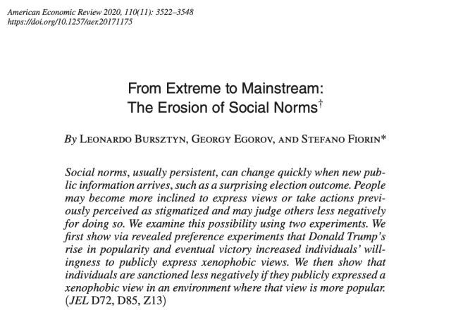 American Economic Review 

 From Extreme to Mainstream: The Erosion of Social Norms' 

By LEONARDO BURSZTYN, GEORGY EGOROV, AND STEFANO FIORIN

Social norms, usually persistent, can change quickly when new pub- lic information arrives, such as a surprising election outcome. People may become more inclined to express views or take actions previ- ously perceived as stigmatized and may judge others less negatively for doing so. We examine this possibility using two experiments. We first show via revealed preference experiments that Donald Trump’s rise in popularity and eventual victory increased individuals’ will- ingness to publicly express xenophobic views. We then show that individuals are sanctioned less negatively if they publicly expressed a xenophobic view in an environment where that view is more popular. 