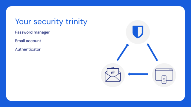 Creating a secure encrypted email account is just one step in protecting yourself online. Password managers are now a necessity for keeping your accounts safe. We've created a list of our favorite password managers to help you make the right choice!