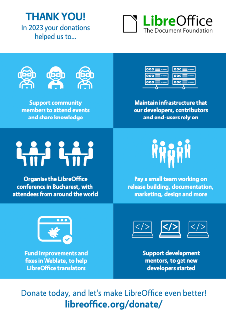 Donation showing how donations were used to fund the LibreOffice Conference, maintain infrastructure, and support development mentors