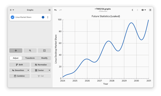 Screenshot showing "Graphs"