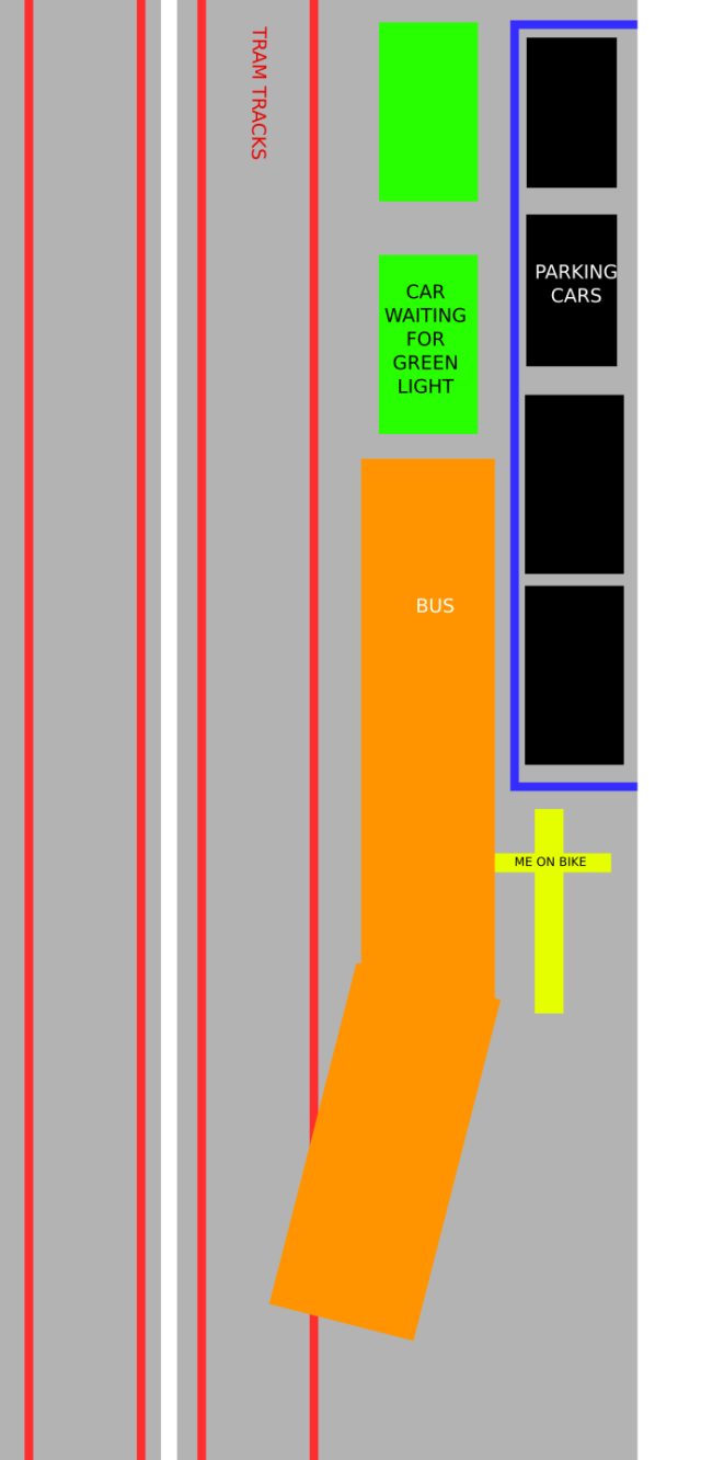 Visualized situtation as I described it in the post