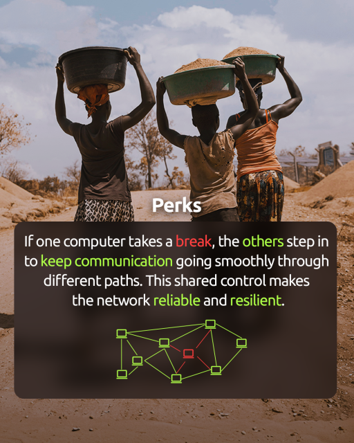 Perks: if one computer takes a break, the others step in to keep communication going smoothly through different paths. This shared control makes the network reliable and resilient.