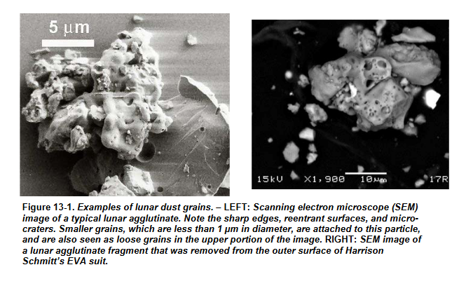 Two microscopic images of lunar dust particles. “Figure 13-1. Examples of lunar dust grains. – LEFT: Scanning electron microscope (SEM) image of a typical lunar agglutinate. Note the sharp edges, reentrant surfaces, and micro-craters. Smaller grains, which are less than 1 μm in diameter, are attached to this particle, and are also seen as loose grains in the upper portion of the image. RIGHT: SEM image of a lunar agglutinate fragment that was removed from the outer surface of Harrison Schmitt’s EVA suit.” https://humanresearchroadmap.nasa.gov/evidence/reports/lunar%20dust.pdf