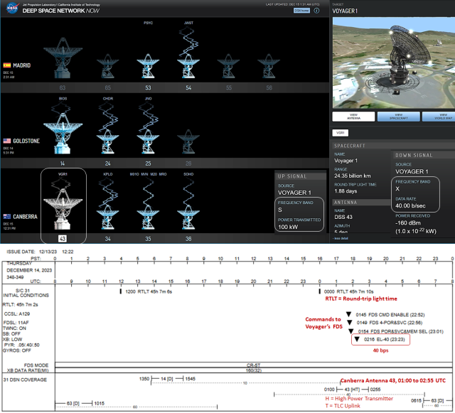 1. Screenshot of DSN site
2. Today's DSN schedule for Voyager 1