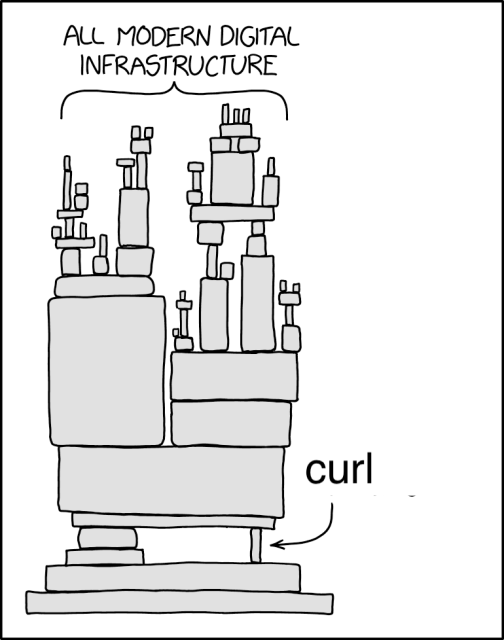It's the infamous "open source" xkcd cartoon, showing All Modern Digital Infrastructure underpinned by one tiny building block. The label for the tiny building block has been changed to read "curl"