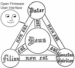 holy trinity diagram, but deranged.