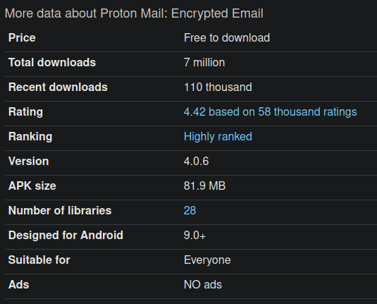 Screenshot with app details from Appbrain, stating "Proton Mail" and "Version 4.0.6"