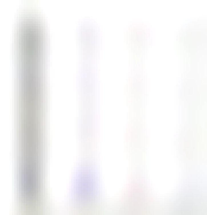 Bar chart with four bars: twitter with 2696 followers, mastodon with 420 followers, tiktok with 102 followers, and threads with 58 followers.