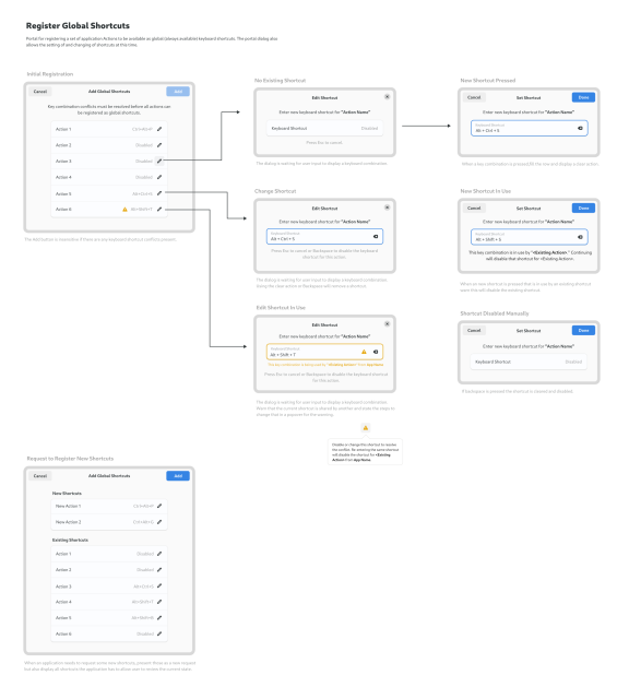 Mockup for global shortcuts