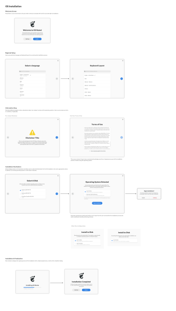 Mockup of OS installation setup