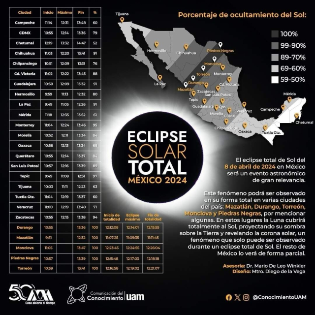 Infografia con horarios en México donde inicia y termina el eclipse 