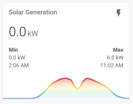 Screenshot of a graph visualizing the text of the post