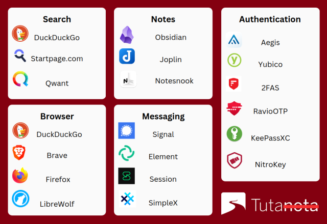 App recommendations by the Tuta community: DuckDuckGo Obsidian Aegis Yubico  Qwant Notesnook 2FAS RavioOTP Browser  avio Signal  KeePassXC Brave Element  NitroKey  Firefox . Session LibreWolf X, SimpleX Tuta