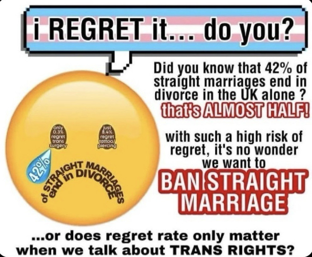 A speech bubble with the trans flag in the background and text that says “I regret it… do you?” Text on the right side of the page says “Did you know that 42% of straight marriages end in divorce in the UK alone? That’s almost half! With such a high risk of regret, it’s no wonder we want to ban straight marriage… or does regret rate only matter when we talk about trans rights?” The left side shows a frowning crying emoji with text on its eyes and over its mouth. The text on its eyes say “Only 0.3% regret trans surgery. Just 8.4% regret tattoos/piercings.” The text on its mouth says “42% of straight marriages end in divorce.” 