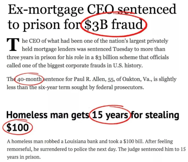 Ex-mortgage CEO sentenced to prison for $3B fraud

The CEO of what had been one of the nation's largest privately held mortgage lenders was sentenced Tuesday to more than three years in prison for his role in a $3 billion scheme that officials called one of the biggest corporate frauds in U.S. history.

The 40-month sentence for Paul R. Allen, 55, of Oakton, Va., is slightly less than the six-year term sought by federal prosecutors.

Homeless man gets 15 years for stealing $100

A homeless man robbed a Louisiana bank and took a $100 bill. After feeling remorseful, he surrendered to police the next day. The judge sentenced him to 15 years in prison. 