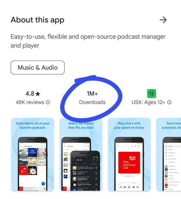 Screenshot of AntennaPod in the Google Play Store app. Data cards: 4.8 stars (48k reviews) and 1M+ (over a million) downloads. The latter is encircled to highlight it.
"About this app: Easy to use, flexible and open source podcast manager and player"