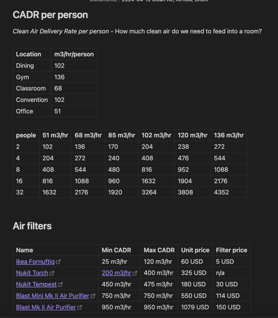 A table filled with air purifier numbers - clean air delivery rates and the like