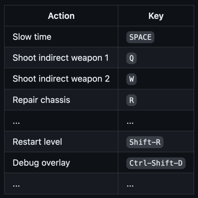 Slow time -- SPACE 
Shoot indirect weapon 1 -- Q
Shoot indirect weapon 2 -- W
Repair chassis -- R