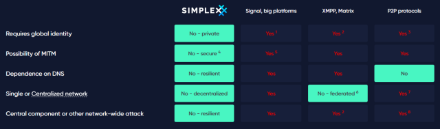 simplex messenger comparison chart