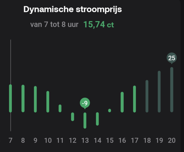 Dynamische stroomprijs

Minimum -9 ct/kWh
