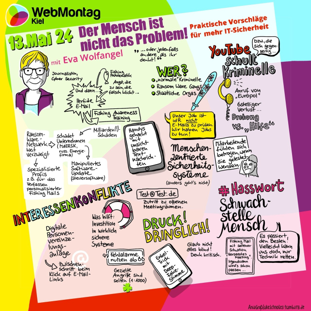 Sketchnotes vom Vortrag über IT-Sicherheit. „Der Mensch ist nicht das Problem“
Einige Passagen: Selbst die besten Sicherheitsmenschen klicken manchmal auf die falschen Links.
Es gibt Fishing Awarenesstraining, aber das nutzt die Aufmerksamkeit ab. Außerdem fühlen sich Mitarbeitende betrogen, wenn ihnen der AG misstraut. 
Phisching-Mails erzeugen Druck und Dringlichkeit.
Oft denkt man, dass die in der Mail beschriebene Situation ja gar nicht stimmt. Aber bei manchen Empfänger*innen passt es dann eben doch. Die Masse macht es.