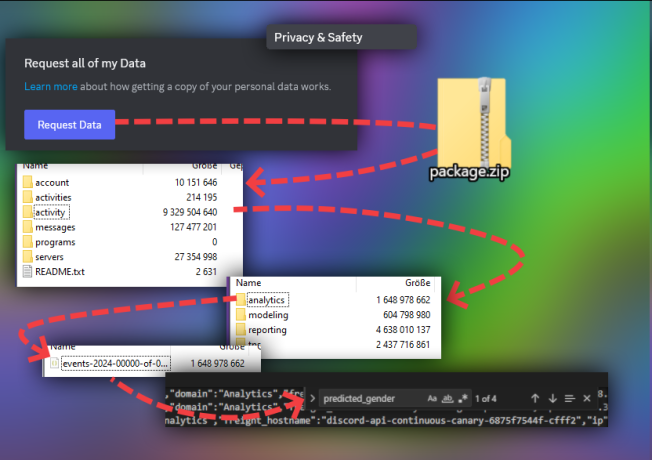 Privacy & Safety
Request all of my Data
package.zip > activity > analytics > event... > search for "predicted_gender"