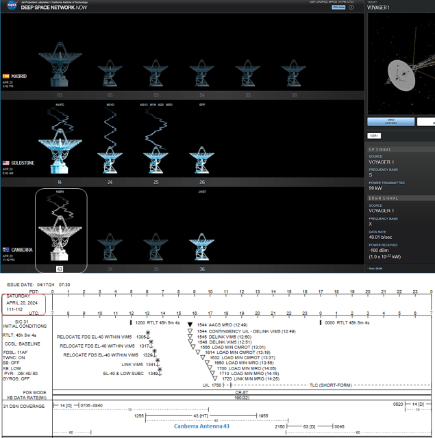 1. Screen cap of NASA DSN website
2. Today's NASA DSN schedule for Voyager
