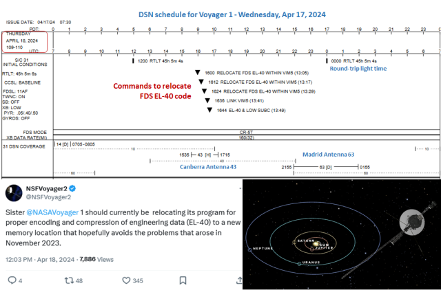 1. DSN schedule for Voyager 1 on Apr 17, 2024
2. Tweet from Voyager twitter site:
Sister Voyager 1 should currently be  relocating its program for proper encoding and compression of engineering data (EL-40) to a new memory location that hopefully avoids the problems that arose in November 2023.