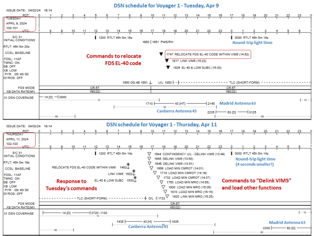 DSN schedule for Voyager 1 on Apr 8 and Apr 11