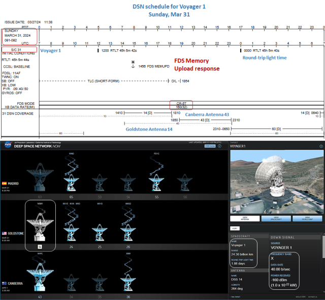 1. DSN schedule for Voyager 1 for today
2. Screen shot of NASA DSN site