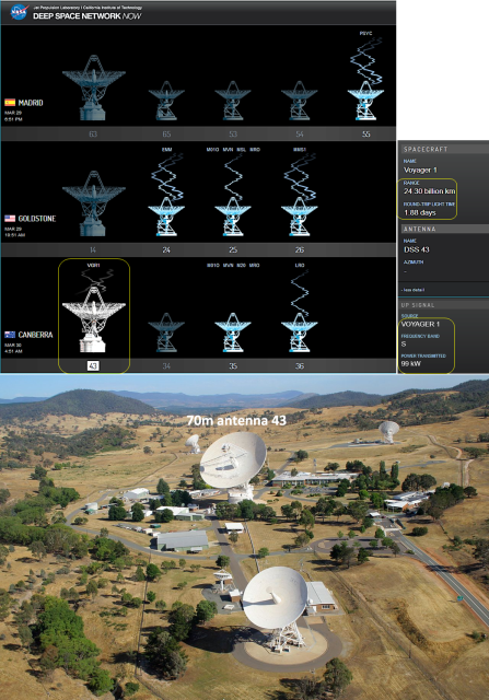 1. Screenshot of NASA DSN site showing comm antenna and parameters for link to Voyager 1 from Canberra
2. Aerial shot of Canberra DSN site