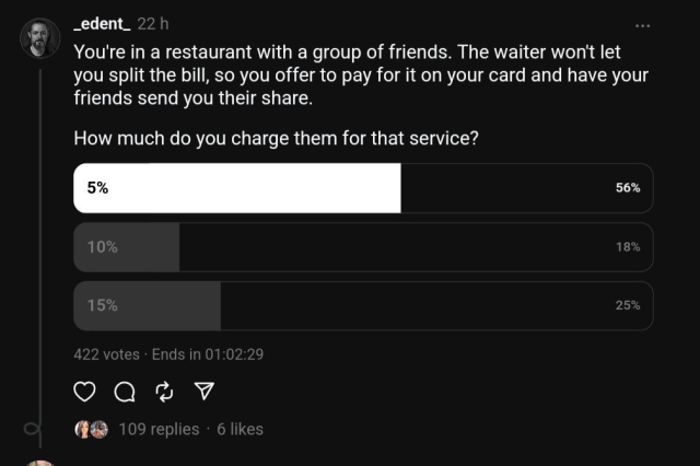 Post reads "You're in a restaurant with a group of friends. The waiter won't let you split the bill, so you offer to pay for it on your eard-and have your friends send you their share. 

How much do you charge them for that service?"

the poll has options for 5%, 10%, and 15%.

there are 109 replies.