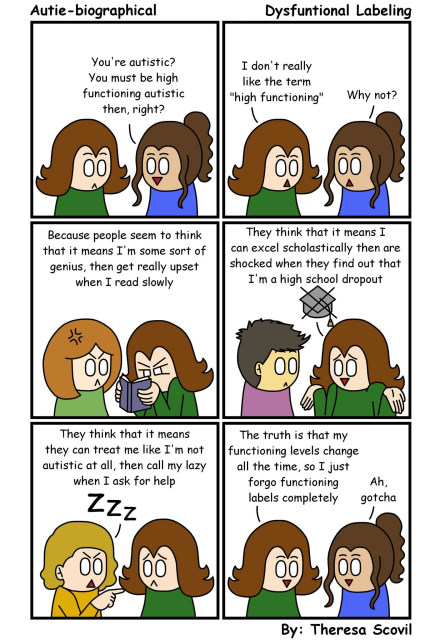 A six panel comic of Honeydew explaining why they don't like the term high functioning. The comic is titled "Dysfunctional Labeling" and is made by Theresa Scovil.
Panel 1:
A person smiles and says to Honeydew "You're autistic? You must be high functioning autistic, right?"
Honeydew looks surprised.
Panel 2:
Honeydew responds "I don't really like the term "high functioning.""
The person asks "Why not?"
Panel 3:
Narration says "Because people seem to think that it means I'm some sort of genius, then get really upset when I read slowly."
A person looks angry as Honeydew squints while struggling to read a book.
Panel 4:
Narration says "They think that it means I can excel scholastically then are shocked when they find out that I'm a high school dropout."
A person looks shocked as Honeydew shrugs with a crossed out graduation cap over them.
Panel 5:
Narration says "They think that it means they can treat me like I'm not autistic at all, then call me lazy when I ask for help."
A person angrily points at Honeydew while implying they're lazy. Honeydew looks sad.
Panel 6:
Honeydew says to the first person "The truth is that my functioning levels change all the time, so I just forgo functioning labels completely."
The person smiles and replies "Ah, gotcha."