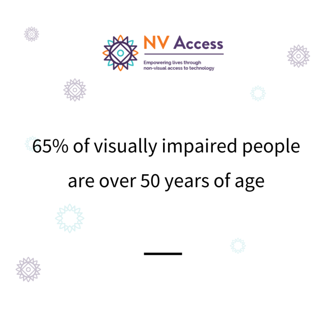 Text reading "65% of visually impaired people are over 50 years of age".

Small NV Access logo above and sunburst designs in whitespace.