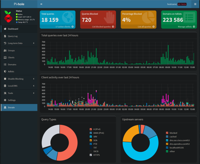 PiHole running on Raspberry Pi Zero 2W