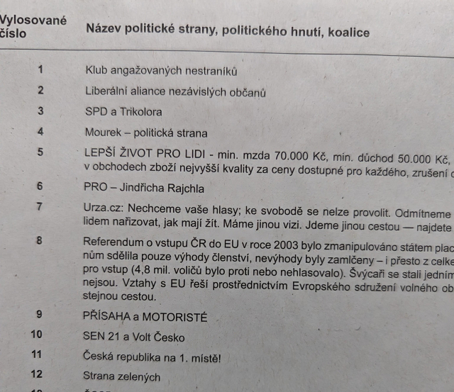 Název politické strany, hnutí, koalice

LEPŠÍ ŽIVOT PRO LIDI - min. mzda 70.000 Kč, min. důchod 50.000 Kč, návrat cen energií na ceny z roku 2019, v obchodech zboží nejvyšší kvality za ceny dostupné pro každého, zrušení daně z nemovitostí, STOP válce

Urza.cz: Nechceme vaše hlasy; ke svobodě se nelze provolit. Odmítneme každou politickou funkci; nechceme totiž lidem nařizovat, jak mají žít. Máme jinou vizi. Jdeme jinou cestou — najdete ji na webu www.urza.cz

Referendum o vstupu ČR do EU v roce 2003 bylo zmanipulováno státem placenou kampaní za 200 mil. Kč, která občanům sdělila pouze výhody členství, nevýhody byly zamlčeny – i přesto z celkem 8,3 mil. voličů pouze 3,5 mil. hlasovalo pro vstup (4,8 mil. voličů bylo proti nebo nehlasovalo). Švýcaři se stali jedním z nejbohatších národů světa a členy EU nejsou. Vztahy s EU řeší prostřednictvím Evropského sdružení volného obchodu a bilaterálních smluv. Vydáme se stejnou cestou.
