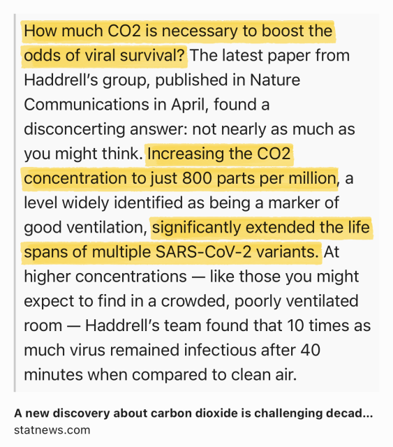 Text Shot: How much CO2 is necessary to boost the odds of viral survival? The latest paper from Haddrell’s group, published in Nature Communications in April, found a disconcerting answer: not nearly as much as you might think. Increasing the CO2 concentration to just 800 parts per million, a level widely identified as being a marker of good ventilation, significantly extended the life spans of multiple SARS-CoV-2 variants. At higher concentrations — like those you might expect to find in a crowded, poorly ventilated room — Haddrell’s team found that 10 times as much virus remained infectious after 40 minutes when compared to clean air.