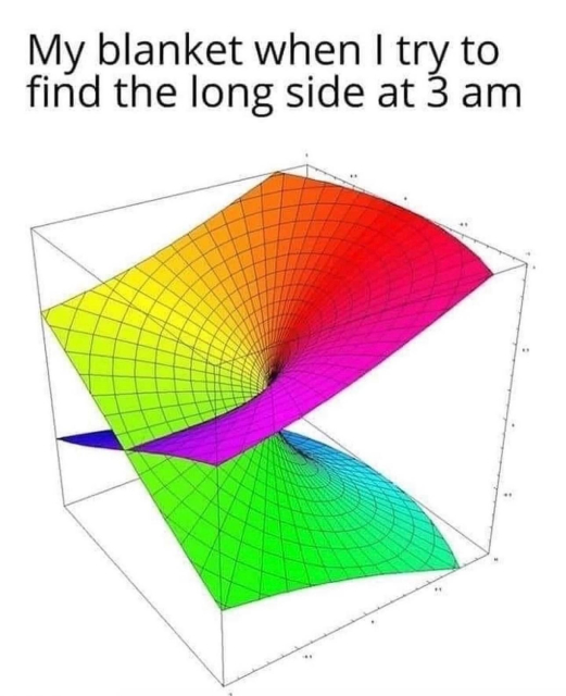 Impossible geometric shape graph

My blanket when I try to
find the long side at 3 am