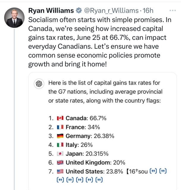Ryan Williams @Ryan_r Williams

Socialism often starts with simple promises. In Canada, we’re seeing how increased capital gains tax rates, June 25 at 66.7%, can impact everyday Canadians. Let’s ensure we have common sense economic policies promote growth and bring it home!

(CHATGPT Screenshot): Here is the list of capital gains tax rates for the G7 nations, including average provincial or state rates, along with the country flags:

1. Canada: 66.7%

2. France: 34%

3. Germany: 26.38%

4. ltaly: 26%

5. Japan: 20.315%

6.  United Kingdom: 20%

7. = United States: 23.8% ...
