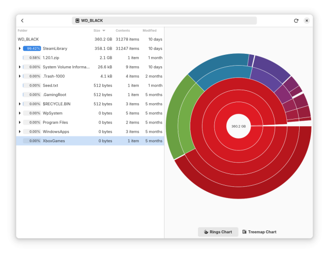 Screenshot showing Baobab