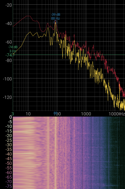 A screenshot from Spectroid app showing the spectrum of sound together with a historical record (waterfall).

In the waterfall, there are constant peaks at 50-88-400-6000 Hz